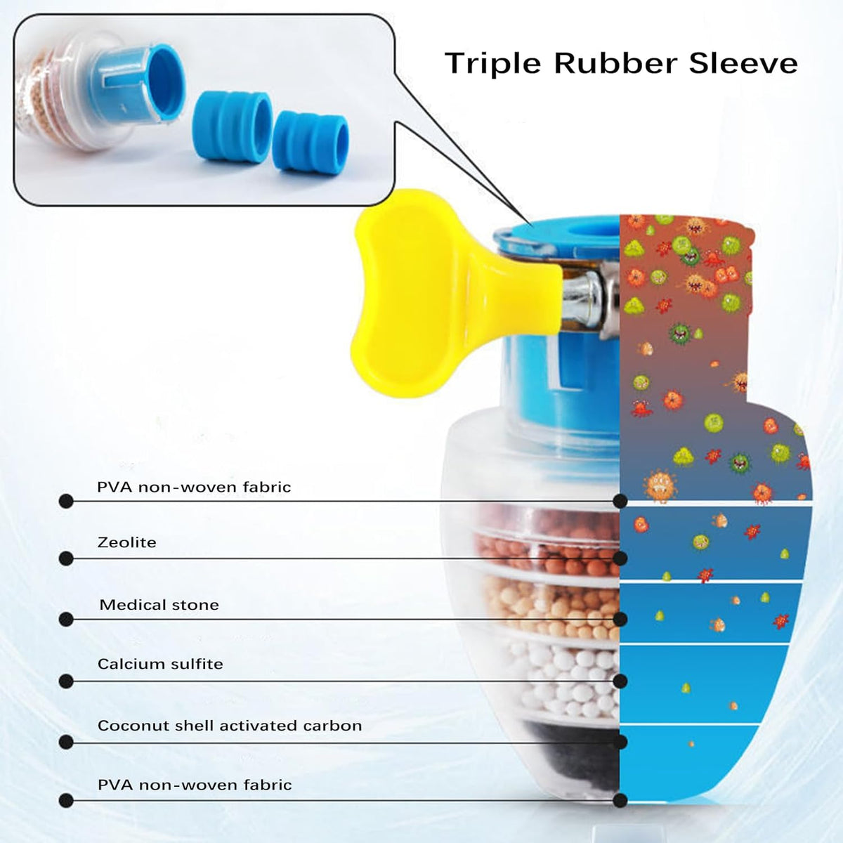 Multi-Layer Activated Carbon Water Faucet Filter (Buy 1 Get 1 Free)