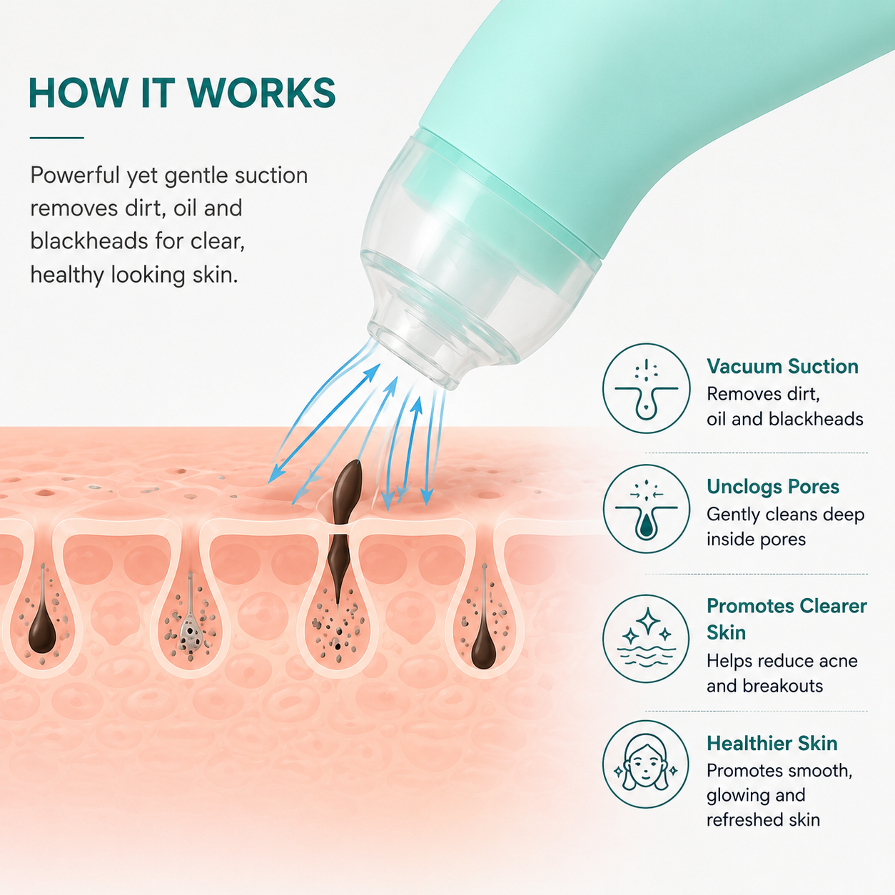 Handheld Vacuum Pore Cleaner