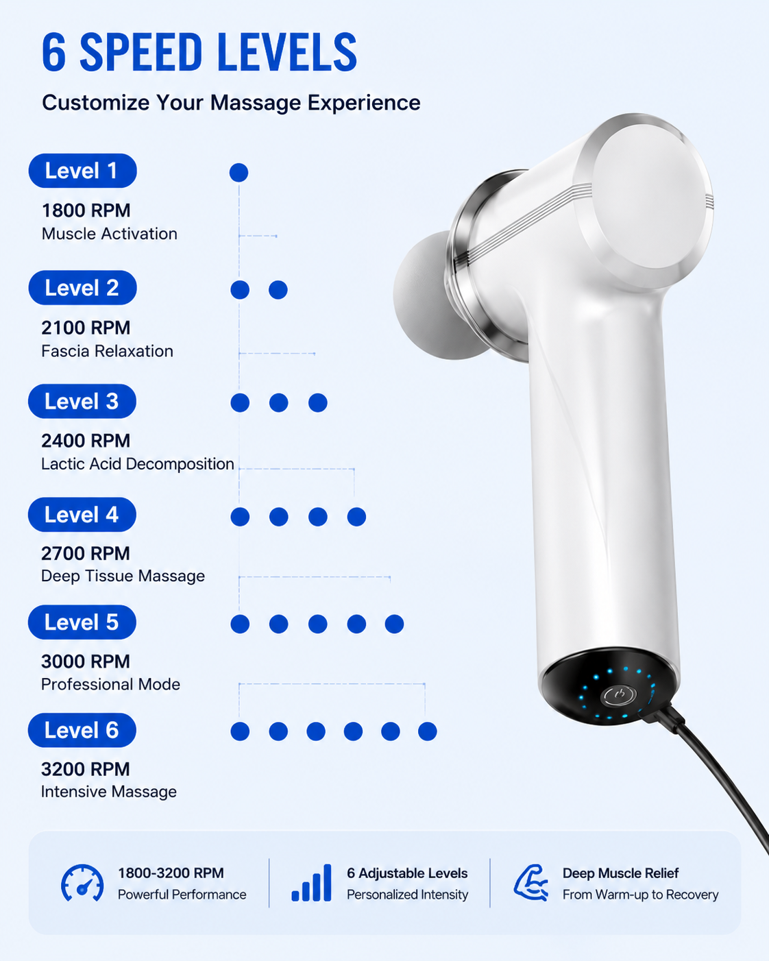 Electric Massage Gun